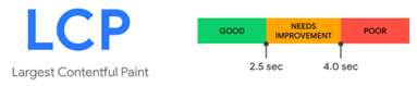 Graphic depicting largest contentful paint ideal loading time